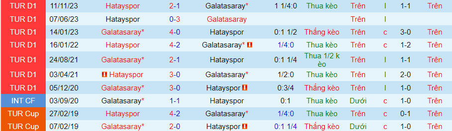 Nhận định Galatasaray vs Hatayspor, 00h30 ngày 3/4 - Ảnh 3