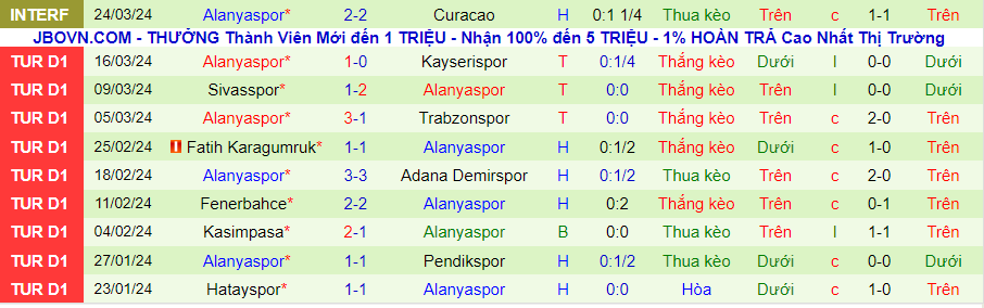 Nhận định Gazisehir Gaziantep vs Alanyaspor, 00h30 ngày 3/4 - Ảnh 1