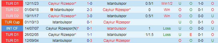 Nhận định Istanbulspor vs Rizespor, 21h00 ngày 2/4 - Ảnh 3