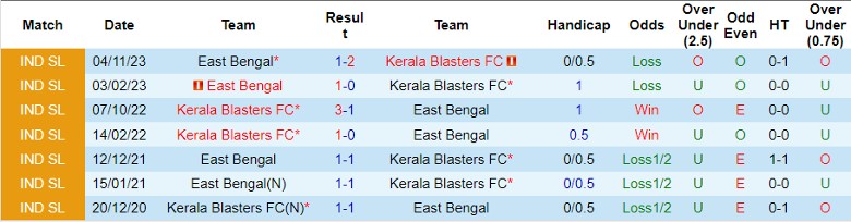 Nhận định Kerala Blasters FC vs East Bengal, 21h00 ngày 3/4 - Ảnh 3