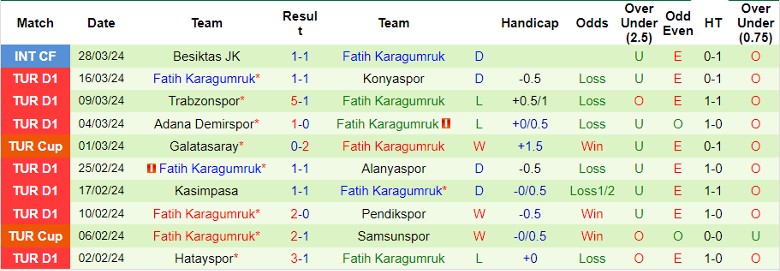 Nhận định Sivasspor vs Fatih Karagumruk, 21h00 ngày 3/4 - Ảnh 2