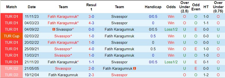 Nhận định Sivasspor vs Fatih Karagumruk, 21h00 ngày 3/4 - Ảnh 3