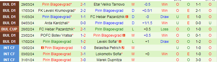 Nhận định Slavia Sofia vs Pirin Blagoevgrad, 23h30 ngày 2/4 - Ảnh 2