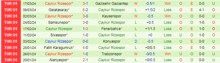 Soi kèo nhà cái Istanbulspor vs Rizespor, lúc 21h00 ngày 2/4 - Ảnh 4