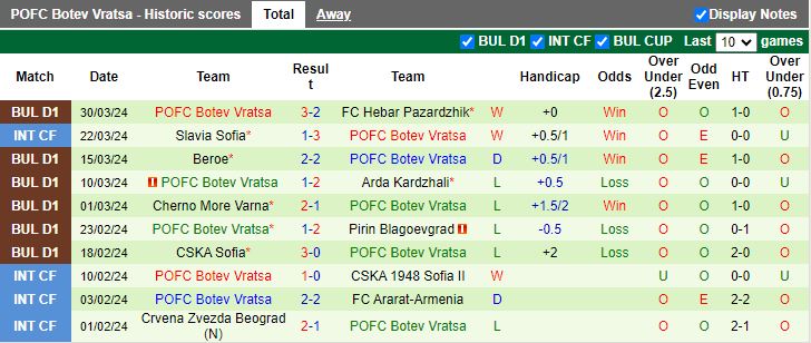 Nhận định CSKA 1948 Sofia vs POFC Botev Vratsa, 18h30 ngày 4/4 - Ảnh 2