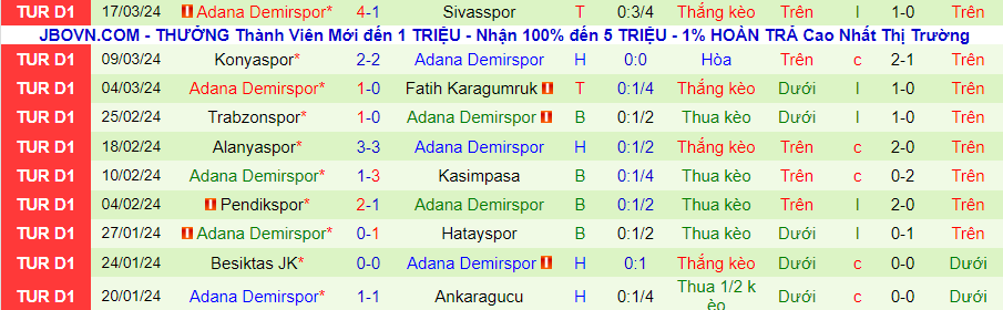 Nhận định Fenerbahce vs Adana Demirspor, 00h30 ngày 4/4 - Ảnh 1