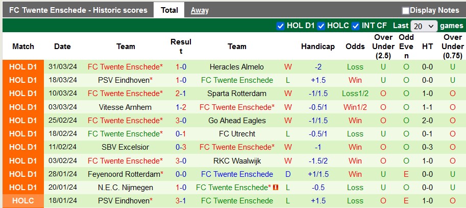 Nhận định Heerenveen vs Twente, 2h ngày 4/4 - Ảnh 2