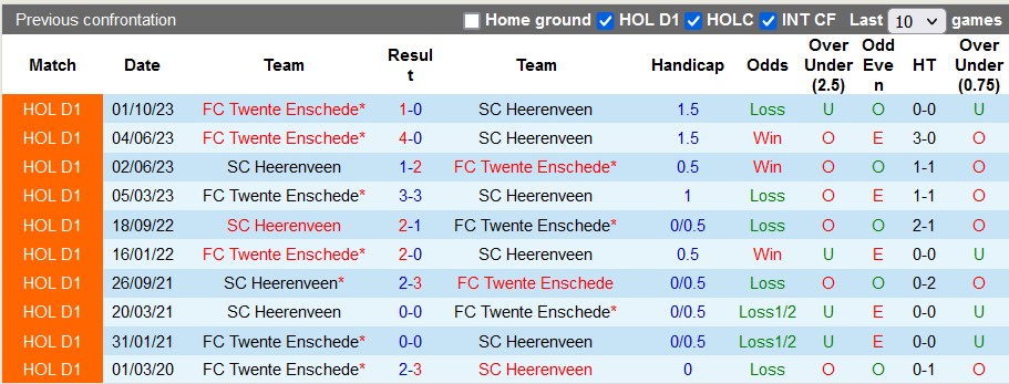 Nhận định Heerenveen vs Twente, 2h ngày 4/4 - Ảnh 3
