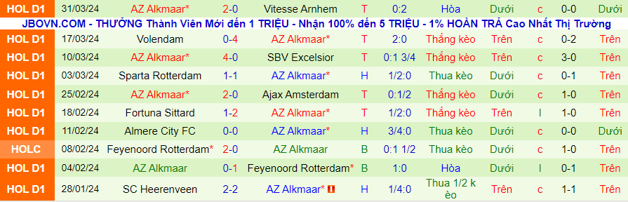 Nhận định Heracles vs AZ Alkmaar, 23h45 ngày 3/4 - Ảnh 1