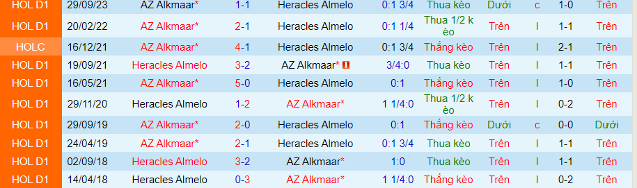 Nhận định Heracles vs AZ Alkmaar, 23h45 ngày 3/4 - Ảnh 3