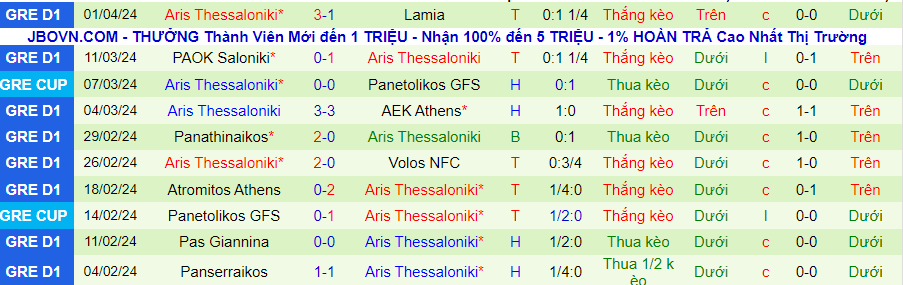 Nhận định Olympiacos vs Aris Thessaloniki, 23h00 ngày 3/4 - Ảnh 1