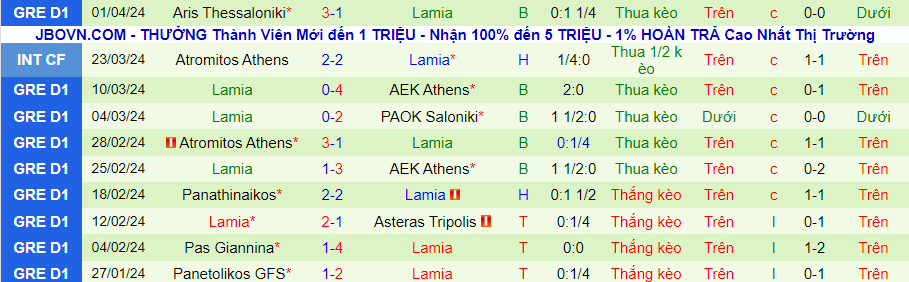 Nhận định PAOK vs Lamia, 23h30 ngày 3/4 - Ảnh 1