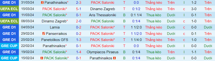 Nhận định PAOK vs Lamia, 23h30 ngày 3/4 - Ảnh 2