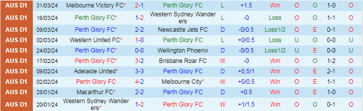 Nhận định Perth Glory vs Sydney FC, 17h45 ngày 3/4 - Ảnh 1