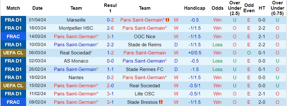 Nhận định PSG vs Rennes, 2h10 ngày 4/4 - Ảnh 1