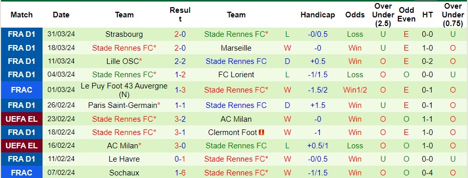 Nhận định PSG vs Rennes, 2h10 ngày 4/4 - Ảnh 2