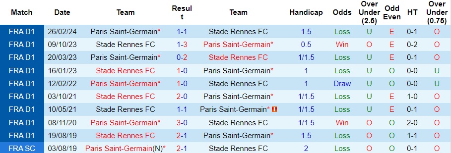 Nhận định PSG vs Rennes, 2h10 ngày 4/4 - Ảnh 3