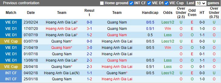 Nhận định Quảng Nam vs HAGL, 17h00 ngày 4/4 - Ảnh 3