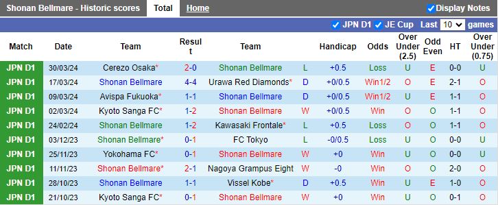 Nhận định Shonan Bellmare vs Tokyo Verdy, 17h00 ngày 3/4 - Ảnh 2