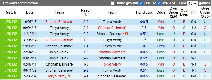 Nhận định Shonan Bellmare vs Tokyo Verdy, 17h00 ngày 3/4 - Ảnh 3