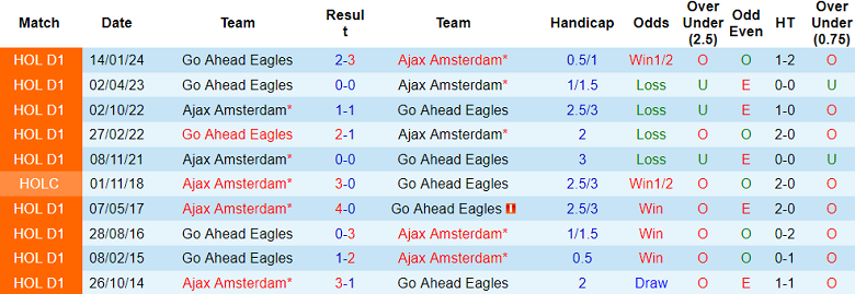 Nhận định Ajax vs Go Ahead Eagles, 2h ngày 5/4 - Ảnh 3