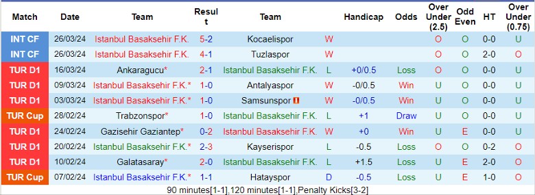 Nhận định Istanbul Basaksehir vs Besiktas JK, 0h30 ngày 4/4 - Ảnh 1
