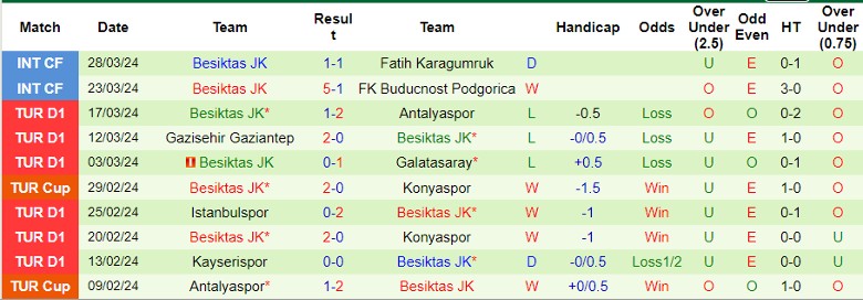 Nhận định Istanbul Basaksehir vs Besiktas JK, 0h30 ngày 4/4 - Ảnh 2