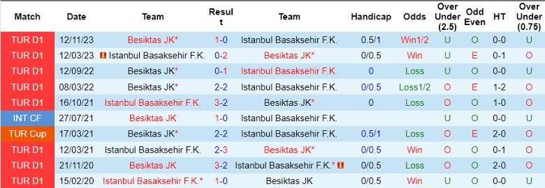 Nhận định Istanbul Basaksehir vs Besiktas JK, 0h30 ngày 4/4 - Ảnh 3
