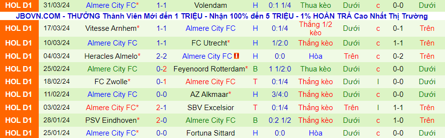 Nhận định RKC Waalwijk vs Almere City, 01h00 ngày 5/4 - Ảnh 1