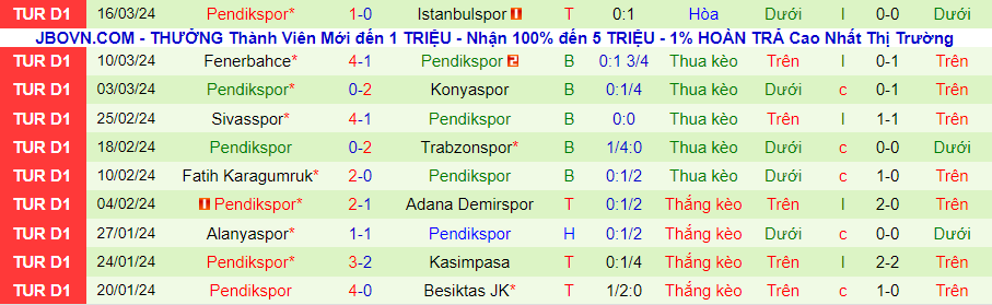 Nhận định Samsunspor vs Pendikspor, 00h30 ngày 5/4 - Ảnh 1
