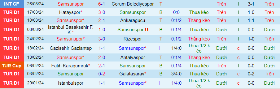 Nhận định Samsunspor vs Pendikspor, 00h30 ngày 5/4 - Ảnh 2