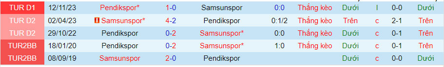 Nhận định Samsunspor vs Pendikspor, 00h30 ngày 5/4 - Ảnh 3