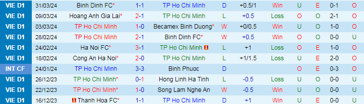 Nhận định TP. Hồ Chí Minh vs Hà Nội, 19h15 ngày 4/4 - Ảnh 1
