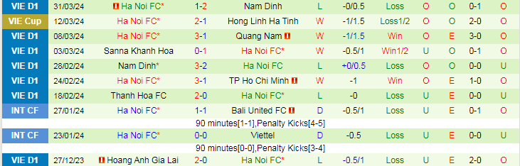Nhận định TP. Hồ Chí Minh vs Hà Nội, 19h15 ngày 4/4 - Ảnh 2
