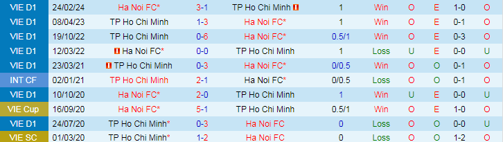 Nhận định TP. Hồ Chí Minh vs Hà Nội, 19h15 ngày 4/4 - Ảnh 3
