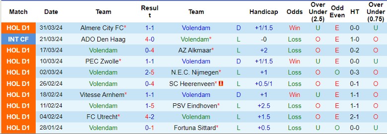 Nhận định Volendam vs Feyenoord, 23h45 ngày 4/4 - Ảnh 1