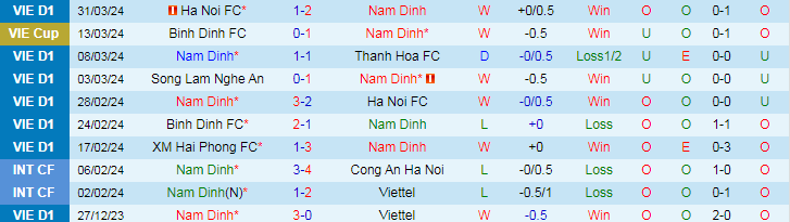 Nhận định Nam Định vs Bình Định, 18h00 ngày 5/4 - Ảnh 1
