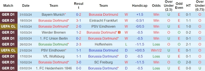 Nhận định Dortmund vs Stuttgart, 23h30 ngày 6/4 - Ảnh 1