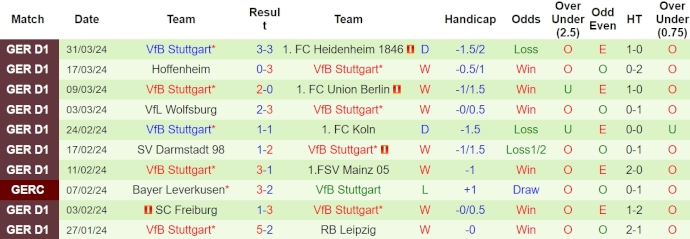 Nhận định Dortmund vs Stuttgart, 23h30 ngày 6/4 - Ảnh 2