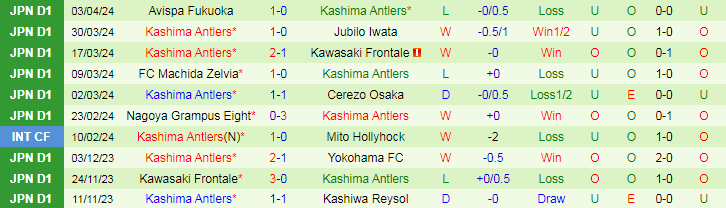 Nhận định FC Tokyo vs Kashima Antlers, 15h00 ngày 7/4/2024 - Ảnh 2
