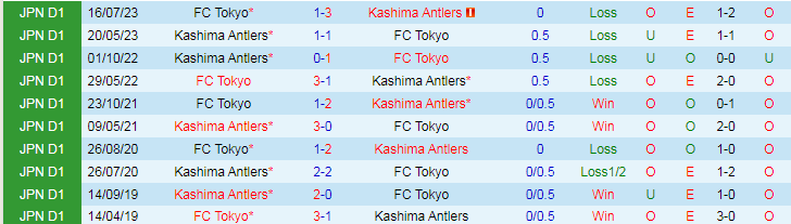 Nhận định FC Tokyo vs Kashima Antlers, 15h00 ngày 7/4/2024 - Ảnh 3