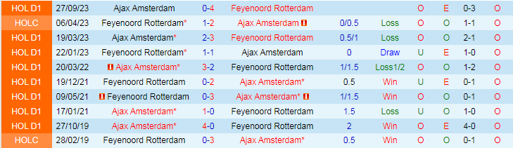 Nhận định Feyenoord vs Ajax Amsterdam, 19h30 ngày 7/4 - Ảnh 3