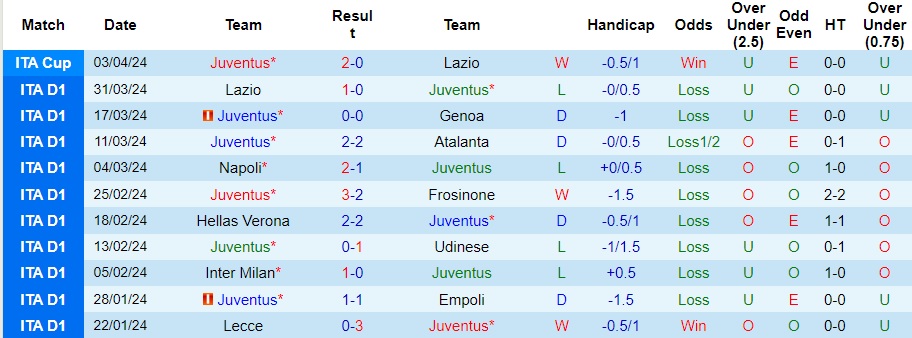 Nhận định Juventus vs Fiorentina, 1h45 ngày 8/4 - Ảnh 1