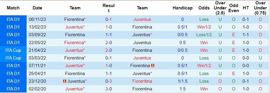 Nhận định Juventus vs Fiorentina, 1h45 ngày 8/4 - Ảnh 3