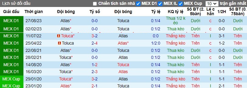 Nhận định Toluca vs Atlas, 1h ngày 08/04 - Ảnh 3