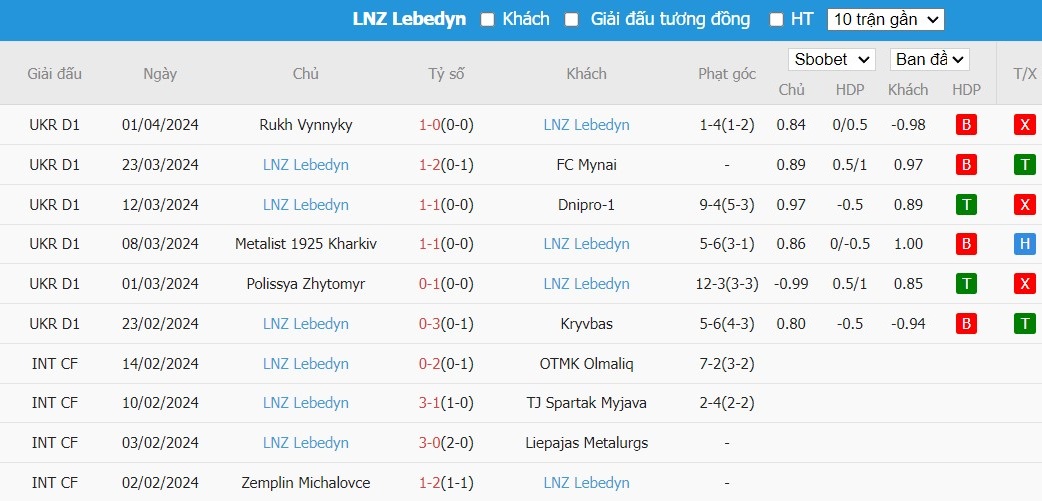 Kèo thẻ phạt ngon ăn Dynamo Kyiv vs LNZ Cherkasy, 19h30 ngày 08/04 - Ảnh 2