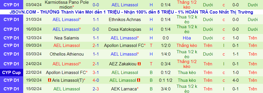 Nhận định AEZ Zakakiou vs AEL Limassol, 23h00 ngày 8/4 - Ảnh 1