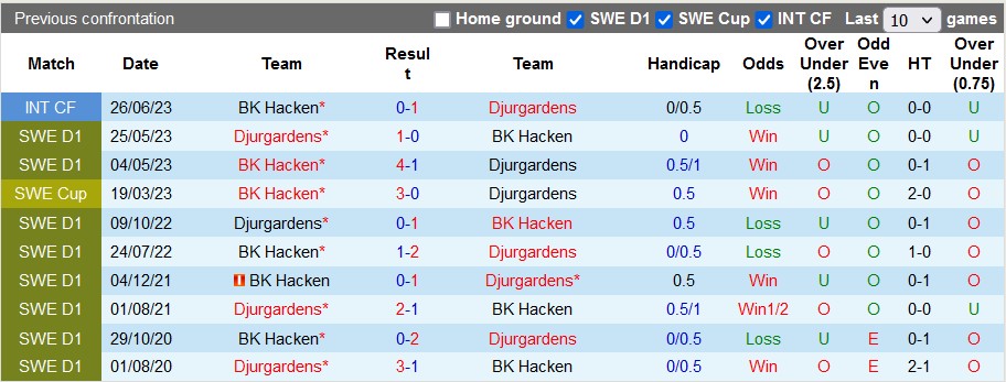 Nhận định Djurgardens vs Hacken, 0h10 ngày 9/4 - Ảnh 3