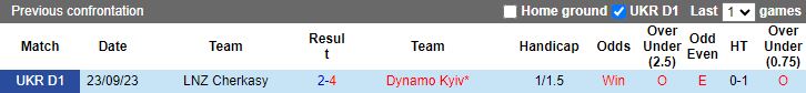Nhận định Dynamo Kyiv vs LNZ Cherkasy, 19h30 ngày 8/4 - Ảnh 3