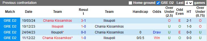 Nhận định Ilioupoli vs Chania Kissamikos, 20h00 ngày 8/4 - Ảnh 3